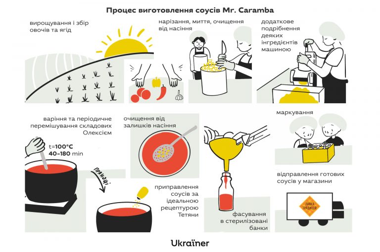 Mr.-Caramba