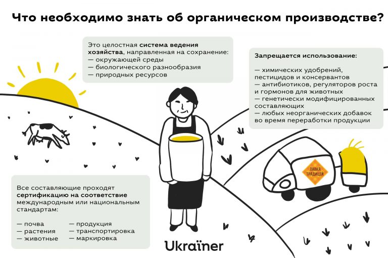 RU-eko-vyrobnyctvo