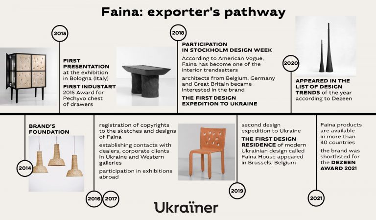 ENfaina