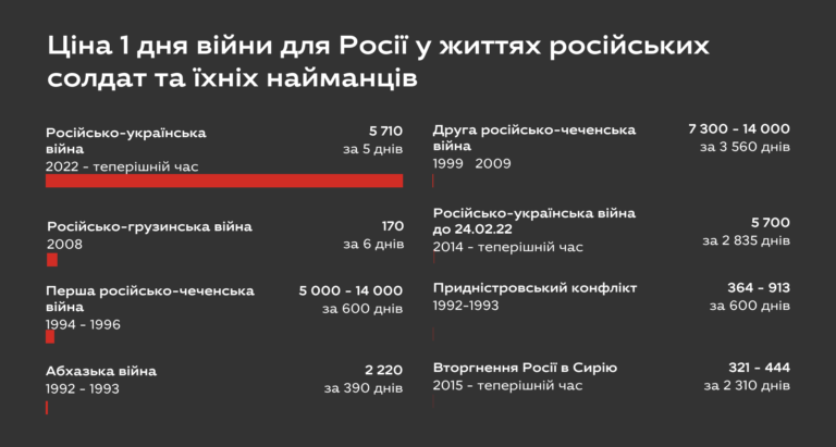 infogr