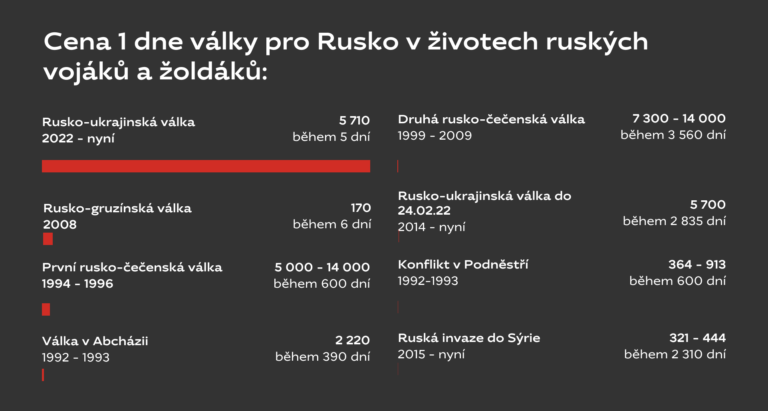 infogr-cz