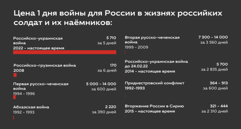 infogr-ru